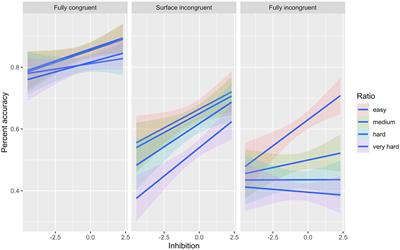 To what extent is dot comparison an appropriate measure of approximate number system?